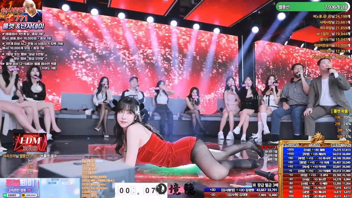 Sooptv韩国@BJ国王Kihoon的热舞派对[14v/2G] 热舞合集 第1张