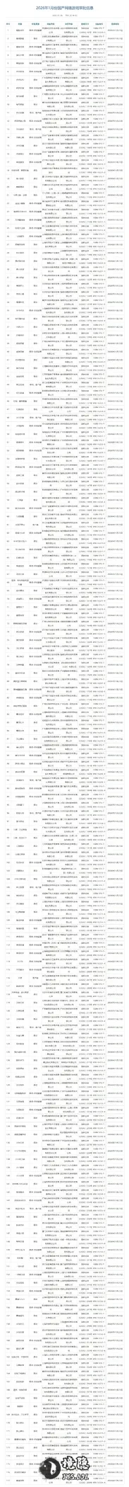 2026年1月游戏版号公开 《彩虹六号:攻势》过审 境日报 第2张-境隐社 1769428766_719792_haoke.webp